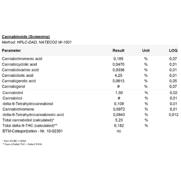 Huile 5 % de Chanvre CBD Adaptogéne -Terramedis